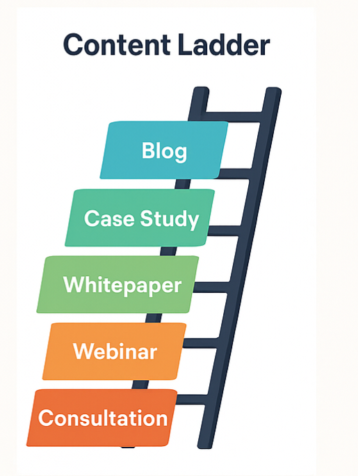 grow your professional services business online