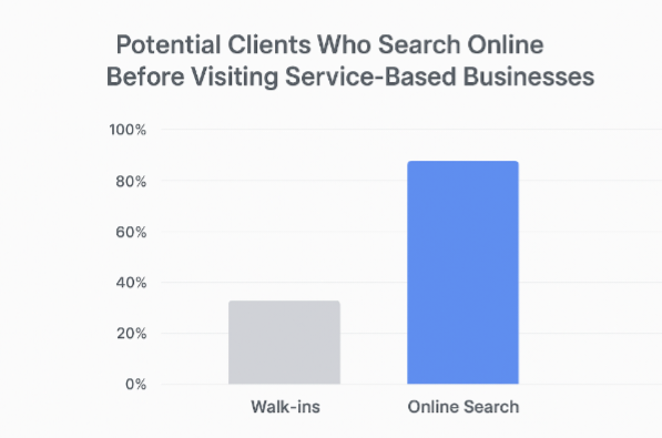 online-search-vs-walkins-chart
